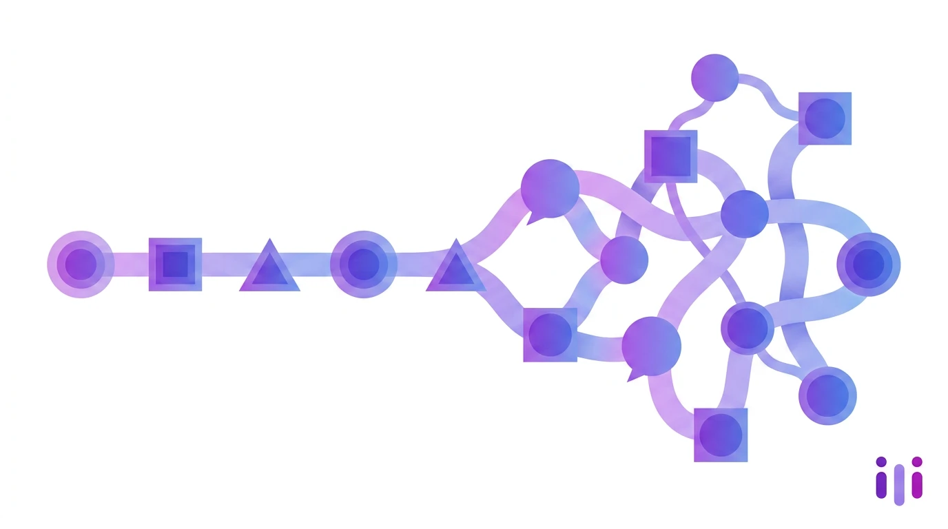 The Customer Experience Maturity Model: 5 Stages from Survey-Led to Conversation-Led